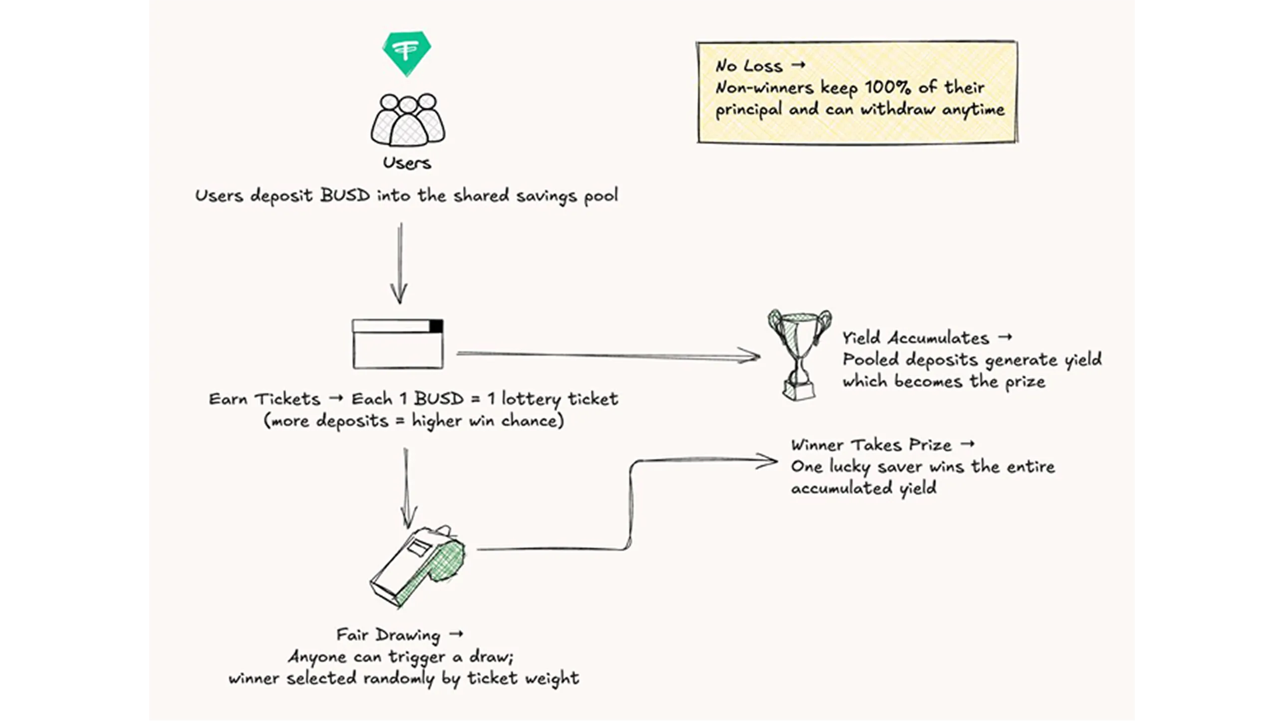 BlockDAG Lotto preview